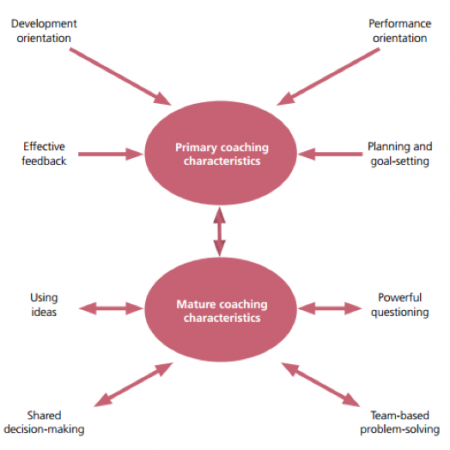 Coaching at the sharp end