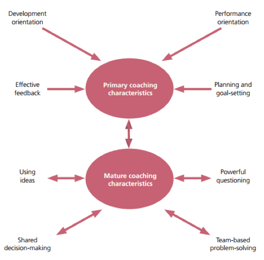 Coaching at the sharp end