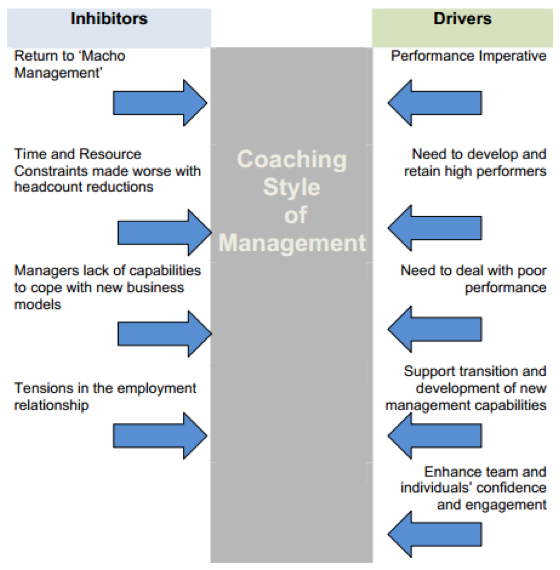 The role of line managers in coaching and mentoring – Andrew Wales ...