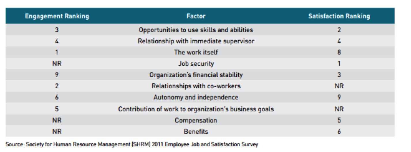 Defining employee engagement – Andrew Wales Learning and Organisational ...